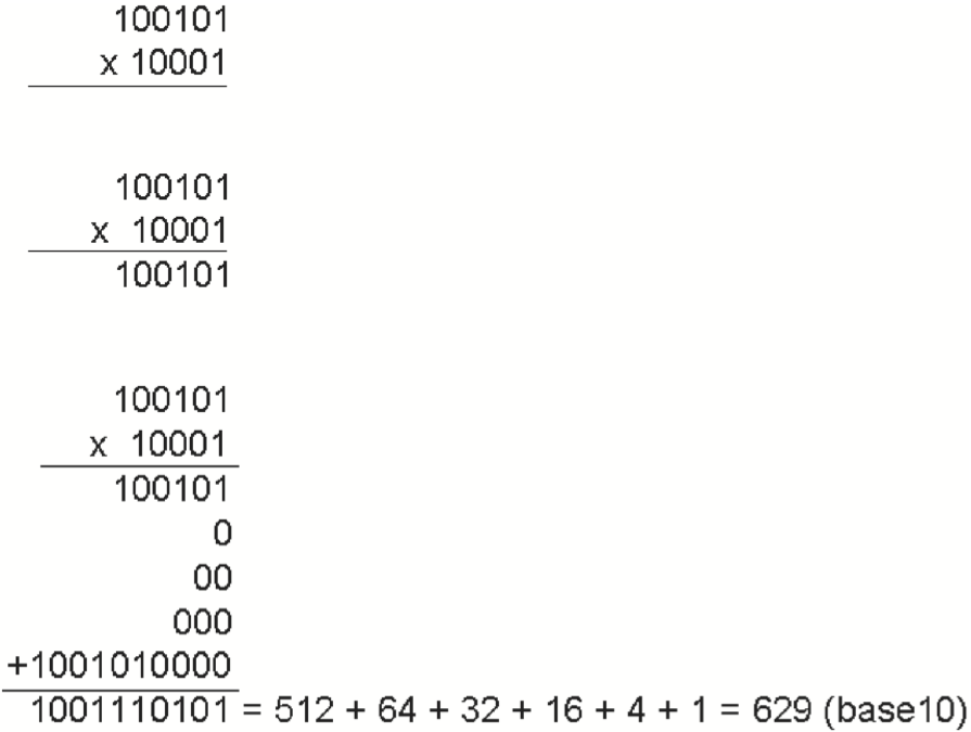 ../_images/09.01.2-Binary_multiplication.png
