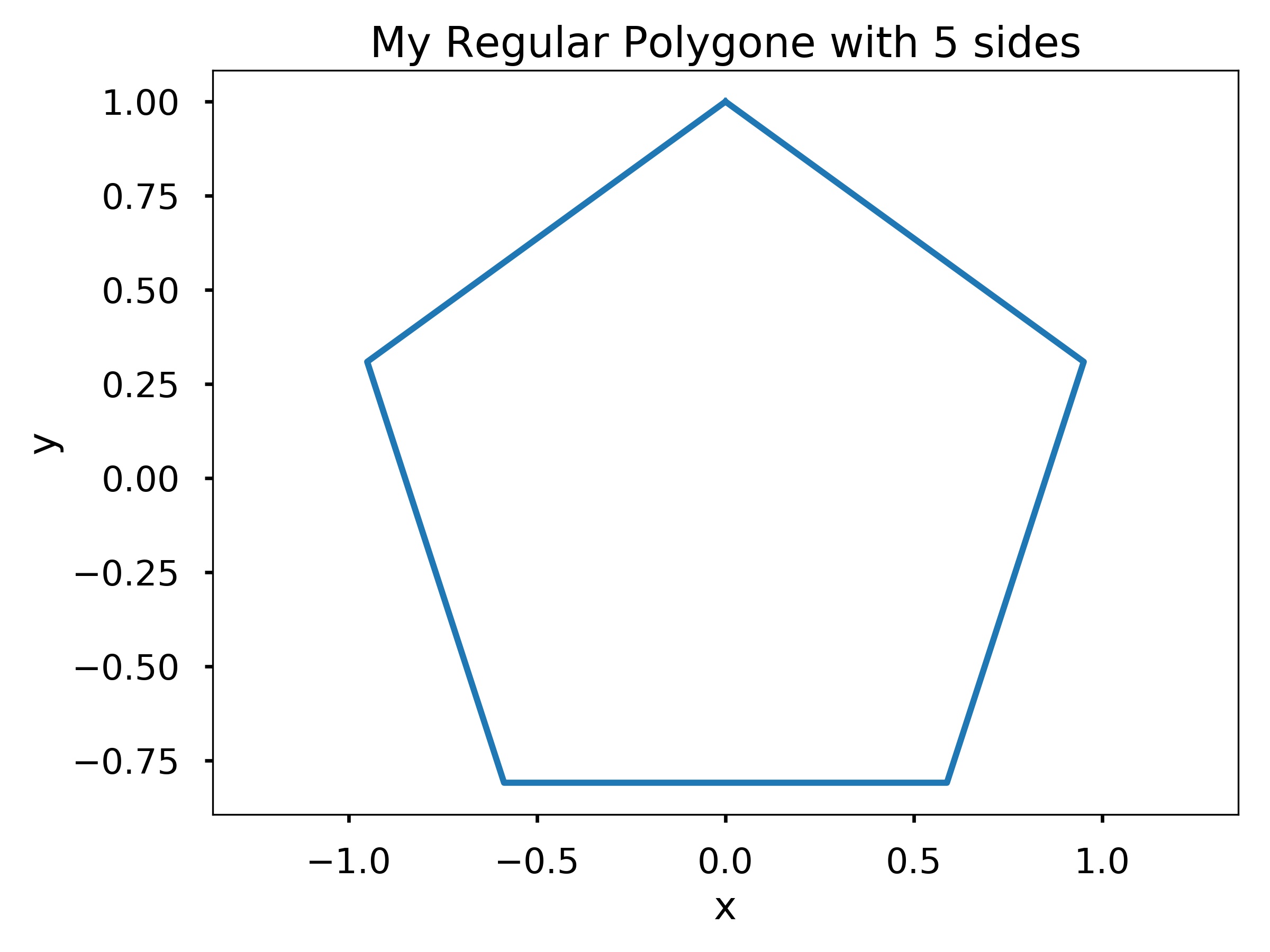 my_polygon_5