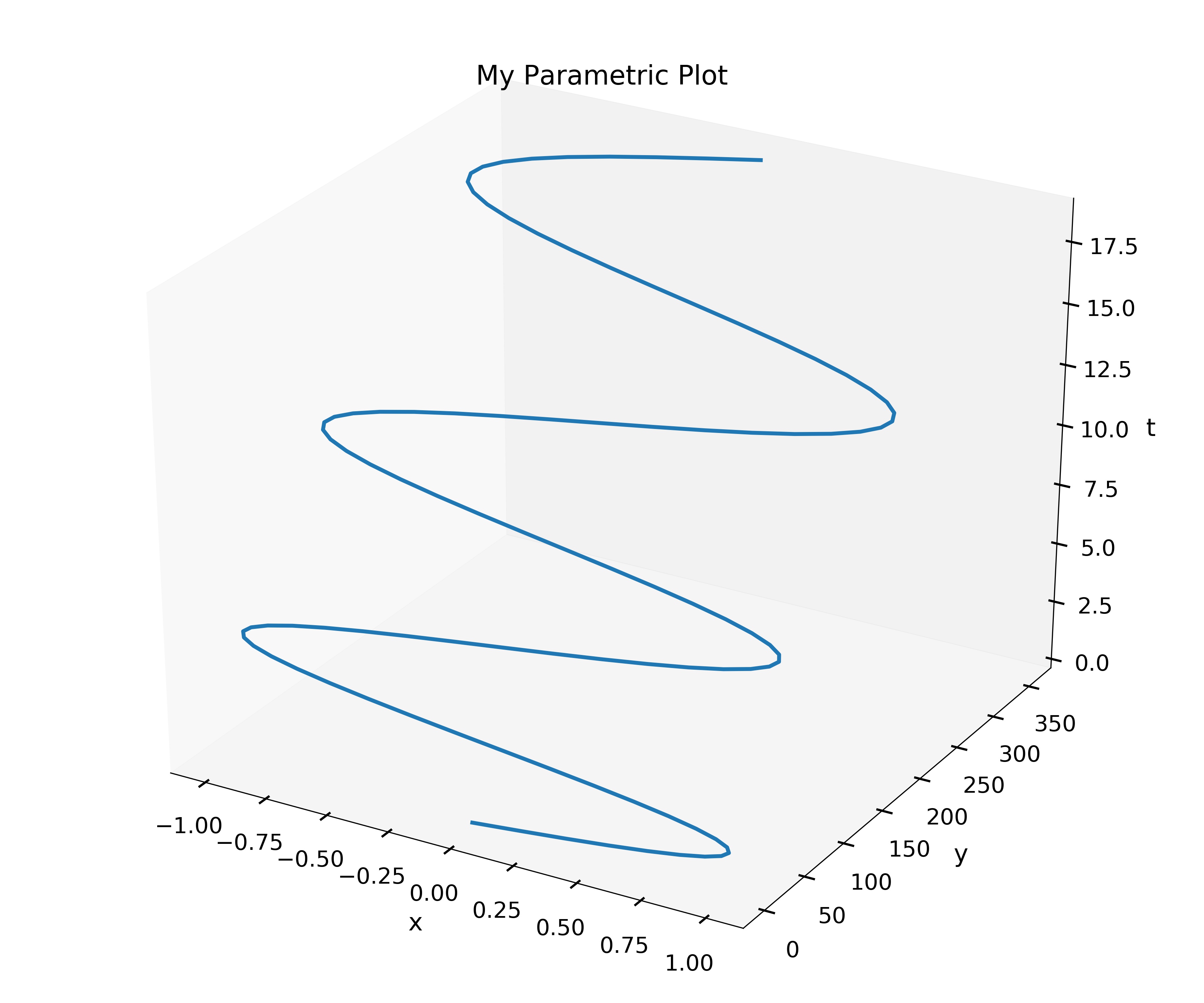my_parametric