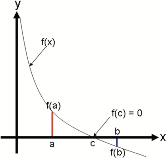 Intermediate value theorem