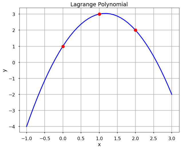 Lagrange Polynomials