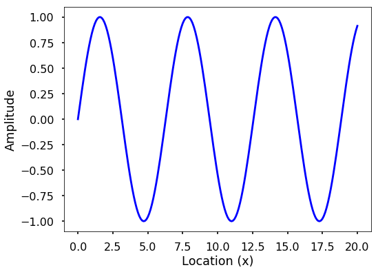 ../_images/chapter24.01-The-Basics-of-waves_5_0.png